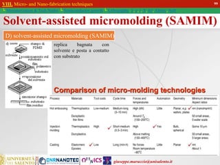giuseppe.maruccio@unisalento.it
VIII. Micro- and Nano-fabrication techniques
└ Miniaturization & Tech.Nodes └ Semiconductor growth └ Lithography: λ, e, i, X, h/i, Altern., Soft
replica bagnata con
solvente e posta a contatto
con substrato
Solvent-assisted micromolding (SAMIM)
D) solvent-assisted micromolding (SAMIM)
Comparison of micro-molding technologies
99
 