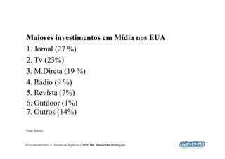 Maiores investimentos em Mídia nos EUA
1. Jornal (27 %)
2. Tv (23%)
3. M.Direta (19 %)
4. Rádio (9 %)
5. Revista (7%)
6. Outdoor (1%)
7. Outros (14%)

Fonte: Adnews




Empreendimento e Gestão de Agência | Prof. Me. Alexandre Rodriguez
                                                                     10
 