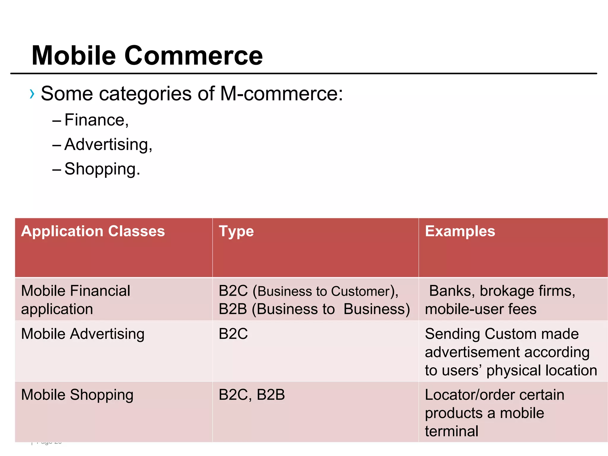 | Page 20
Mobile Commerce
› Some categories of M-commerce:
– Finance,
– Advertising,
– Shopping.
Application Classes Type Examples
Mobile Financial
application
B2C (Business to Customer),
B2B (Business to Business)
Banks, brokage firms,
mobile-user fees
Mobile Advertising B2C Sending Custom made
advertisement according
to users’ physical location
Mobile Shopping B2C, B2B Locator/order certain
products a mobile
terminal
 