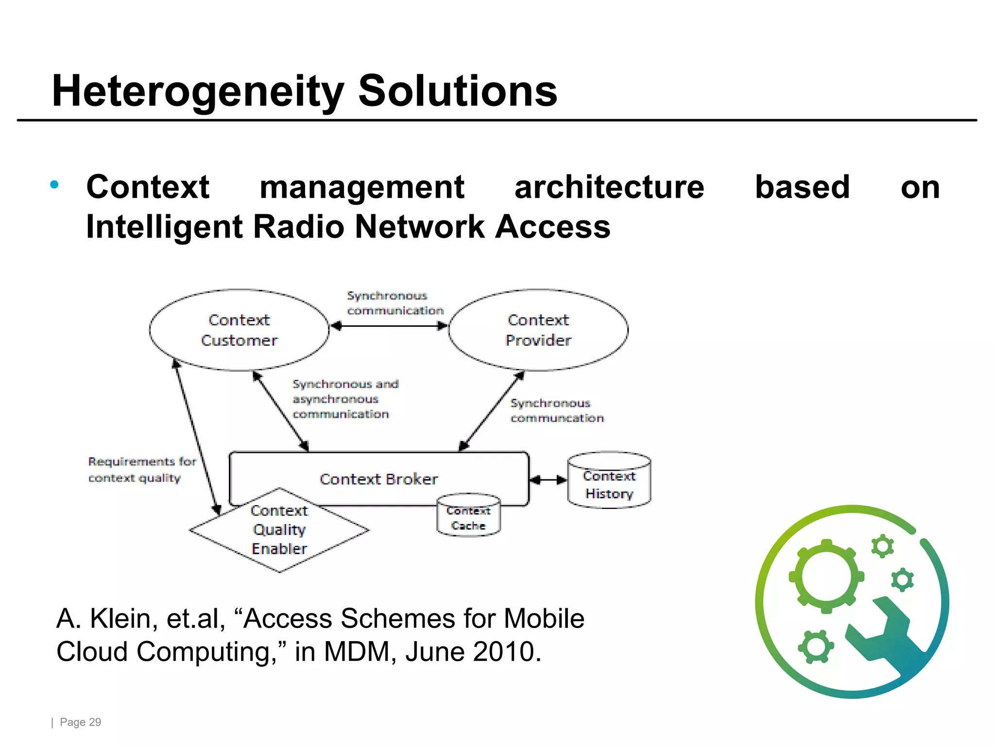 | Page 29
Heterogeneity Solutions
• Context management architecture based on
Intelligent Radio Network Access
A. Klein, et.al, “Access Schemes for Mobile
Cloud Computing,” in MDM, June 2010.
 