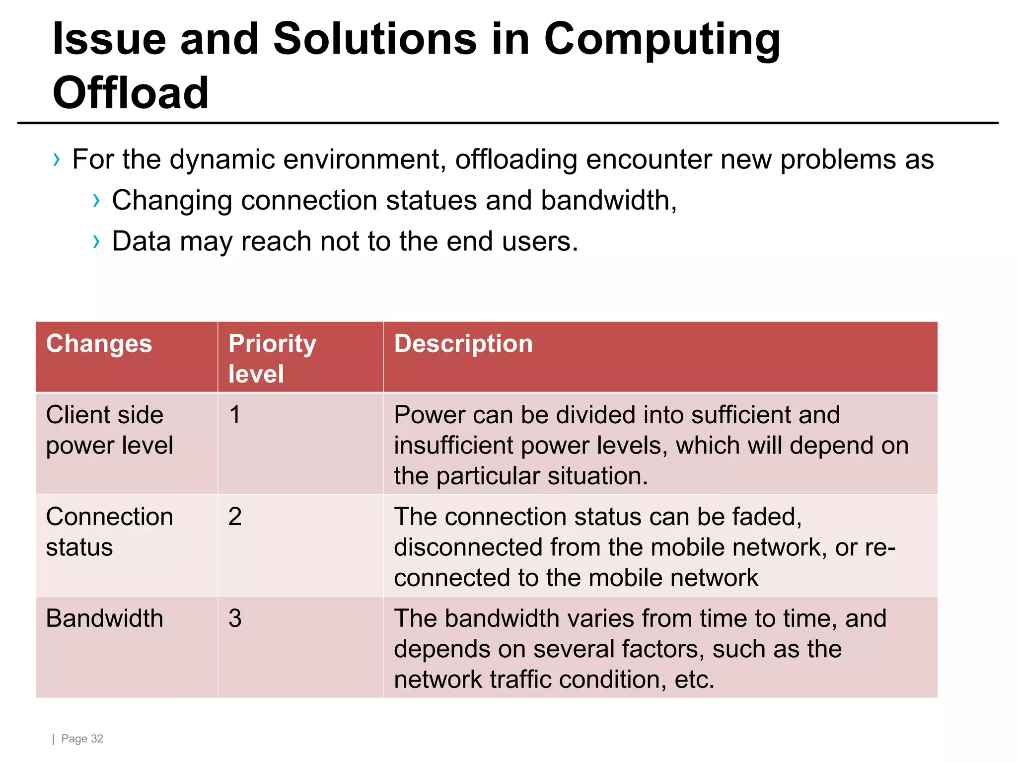 | Page 32
Issue and Solutions in Computing
Offload
› For the dynamic environment, offloading encounter new problems as
› Changing connection statues and bandwidth,
› Data may reach not to the end users.
Changes Priority
level
Description
Client side
power level
1 Power can be divided into sufficient and
insufficient power levels, which will depend on
the particular situation.
Connection
status
2 The connection status can be faded,
disconnected from the mobile network, or re-
connected to the mobile network
Bandwidth 3 The bandwidth varies from time to time, and
depends on several factors, such as the
network traffic condition, etc.
 