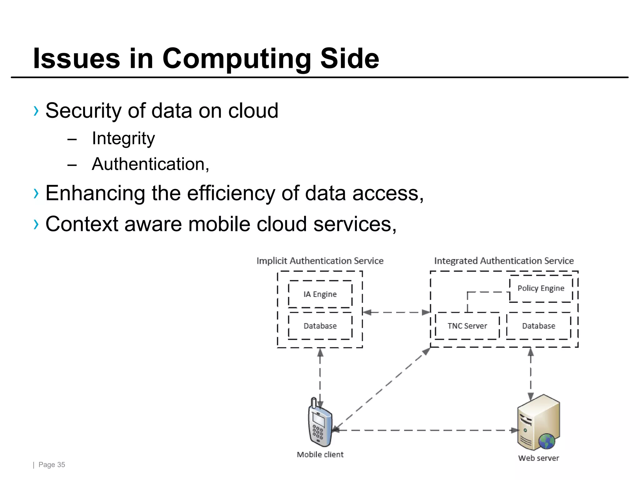 | Page 35
Issues in Computing Side
› Security of data on cloud
– Integrity
– Authentication,
› Enhancing the efficiency of data access,
› Context aware mobile cloud services,
 