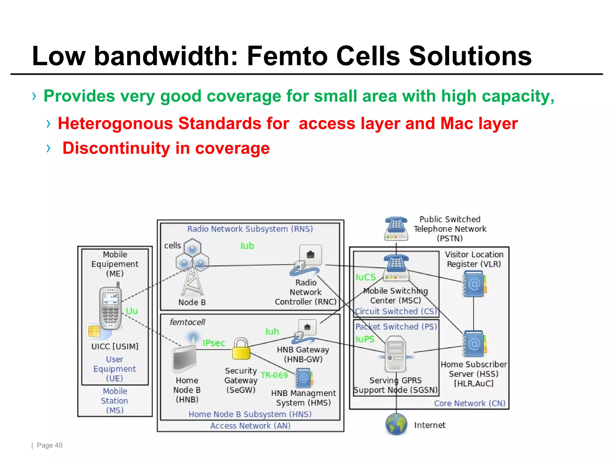 | Page 40
Low bandwidth: Femto Cells Solutions
› Provides very good coverage for small area with high capacity,
› Heterogonous Standards for access layer and Mac layer
› Discontinuity in coverage
 