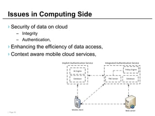 | Page 35
Issues in Computing Side
› Security of data on cloud
– Integrity
– Authentication,
› Enhancing the efficiency of data access,
› Context aware mobile cloud services,
 