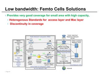 | Page 40
Low bandwidth: Femto Cells Solutions
› Provides very good coverage for small area with high capacity,
› Heterogonous Standards for access layer and Mac layer
› Discontinuity in coverage
 