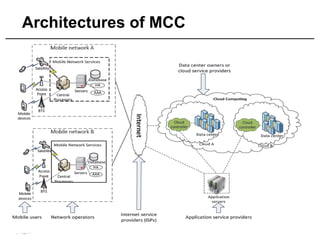 | Page 8
Architectures of MCC
 