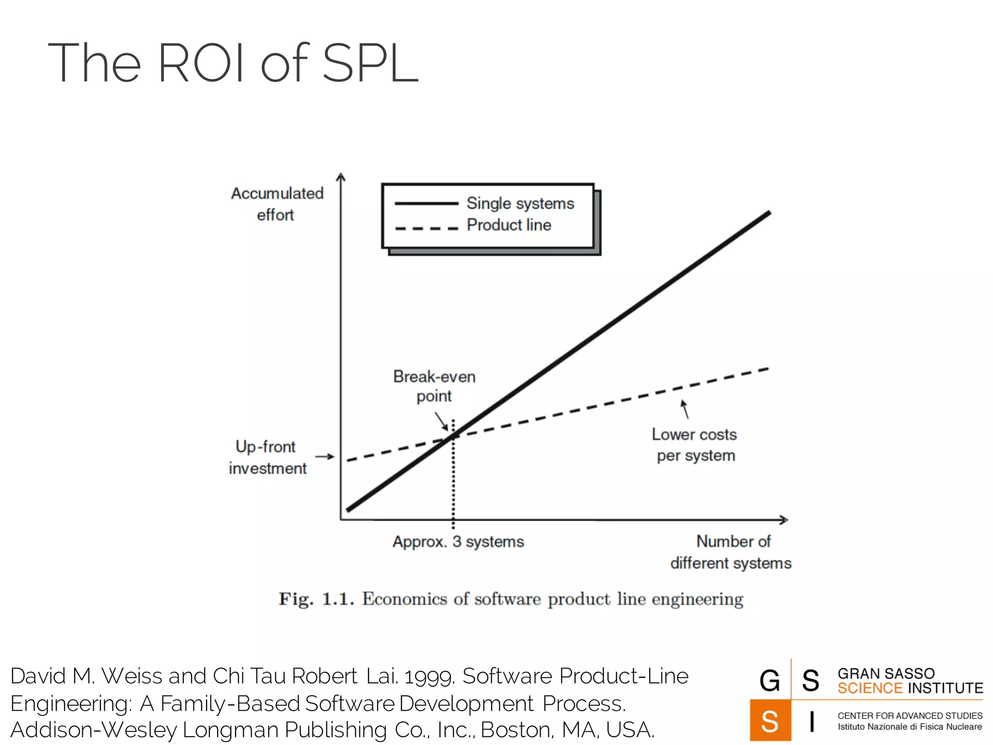 The ROI of SPL
David M. Weiss and Chi Tau Robert Lai. 1999. Software Product-Line
Engineering: A Family-Based Software Development Process.
Addison-Wesley Longman Publishing Co., Inc., Boston, MA, USA.
 