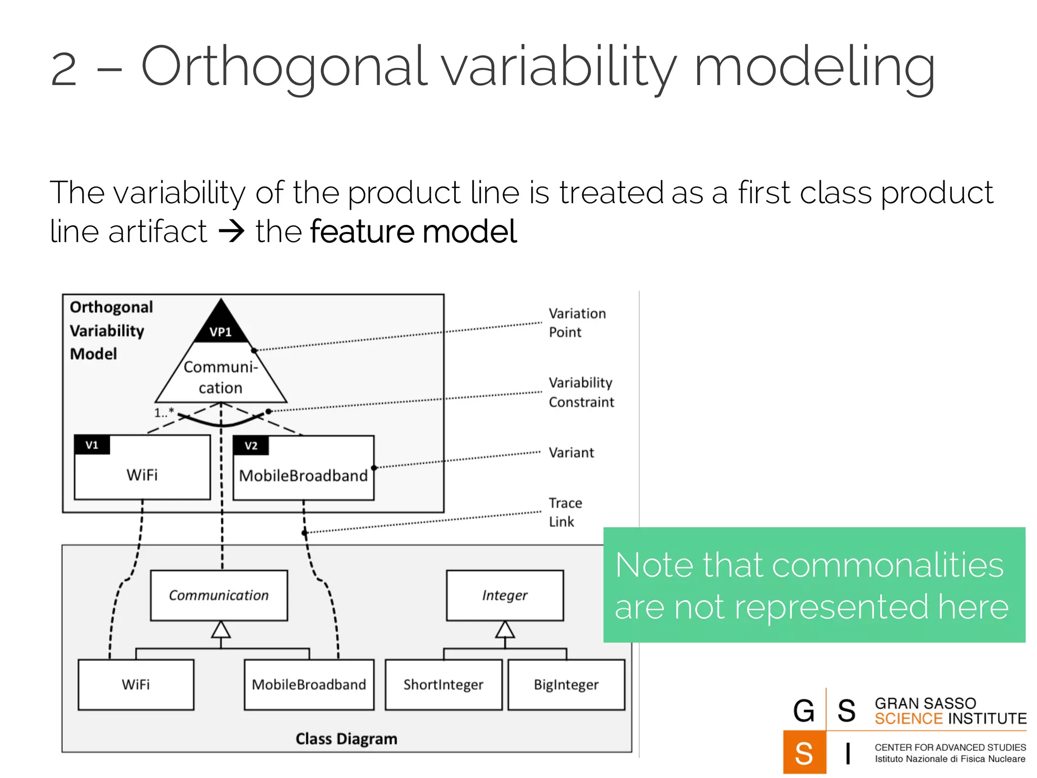 2 – Orthogonal variability modeling
The variability of the product line is treated as a first class product
line artifact à the feature model
Note that commonalities
are not represented here
 