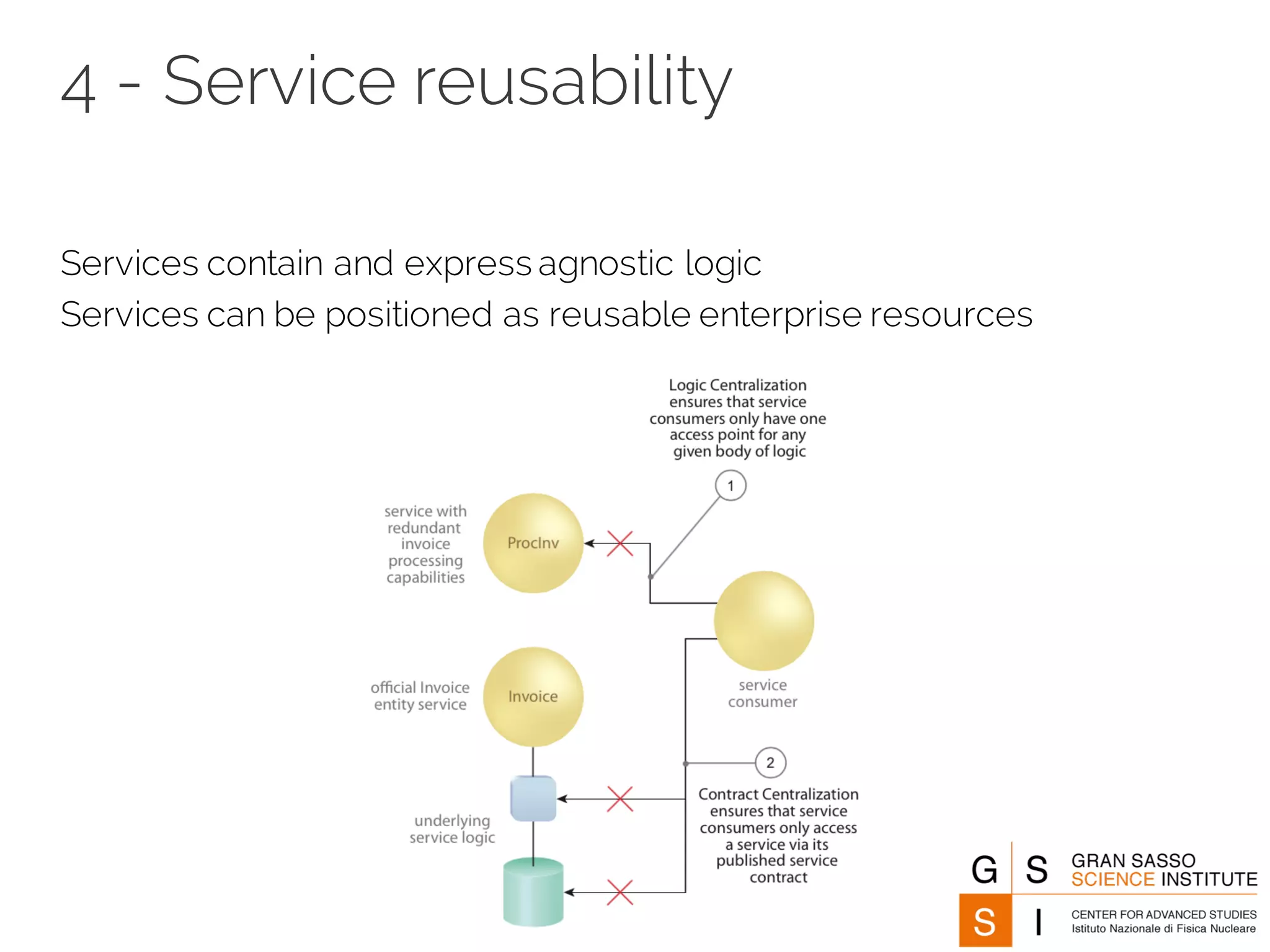 4 - Service reusability
Services contain and express agnostic logic
Services can be positioned as reusable enterprise resources
 