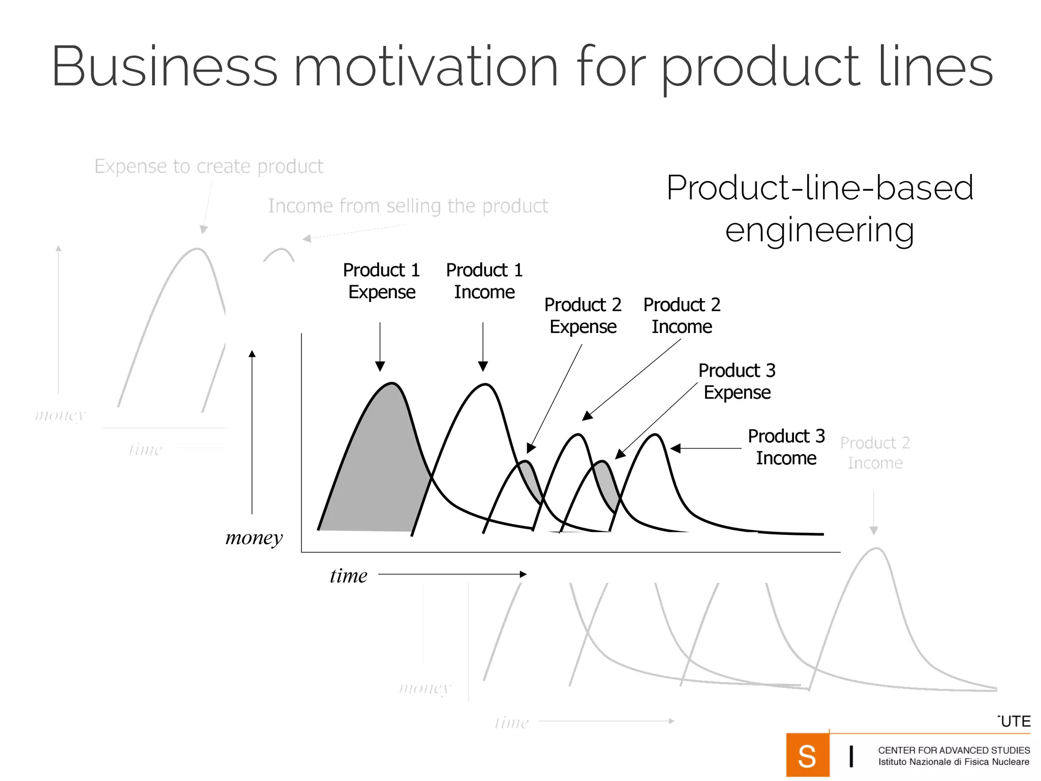 Product-line-based
engineering
Business motivation for product lines
 