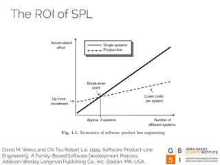 The ROI of SPL
David M. Weiss and Chi Tau Robert Lai. 1999. Software Product-Line
Engineering: A Family-Based Software Development Process.
Addison-Wesley Longman Publishing Co., Inc., Boston, MA, USA.
 