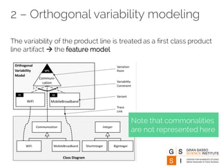 2 – Orthogonal variability modeling
The variability of the product line is treated as a first class product
line artifact à the feature model
Note that commonalities
are not represented here
 