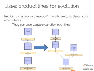 Products in a product line don’t have to exclusively capture
alternatives
– They can also capture variation over time
Uses: product lines for evolution
 