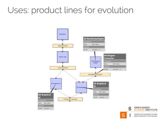 Uses: product lines for evolution
 