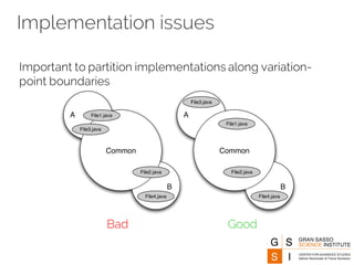 Implementation issues
Important to partition implementations along variation-
point boundaries
Common
File1.java
File2.java
File3.java
File4.java
A
B
Common
File1.java
File2.java
File3.java
File4.java
A
B
(a) (b)Bad Good
 