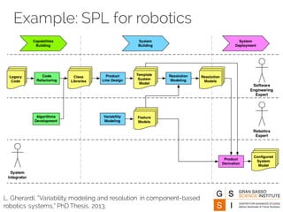 Example: SPL for robotics
L. Gherardi, “Variability modeling and resolution in component-based
robotics systems,” PhD Thesis, 2013.
 