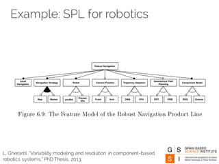 Example: SPL for robotics
L. Gherardi, “Variability modeling and resolution in component-based
robotics systems,” PhD Thesis, 2013.
 
