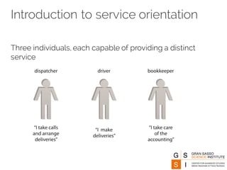 Introduction to service orientation
Three individuals, each capable of providing a distinct
service
 