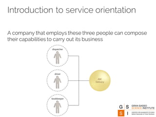 Introduction to service orientation
A company that employs these three people can compose
their capabilities to carry out its business
 