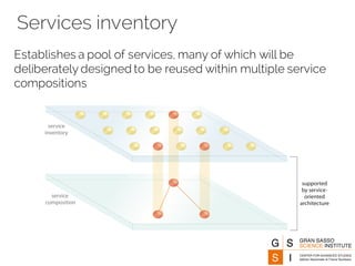 Services inventory
Establishes a pool of services, many of which will be
deliberately designed to be reused within multiple service
compositions
 
