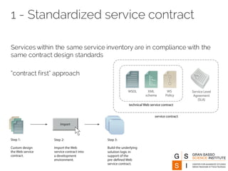 1 - Standardized service contract
Services within the same service inventory are in compliance with the
same contract design standards
“contract first” approach
 