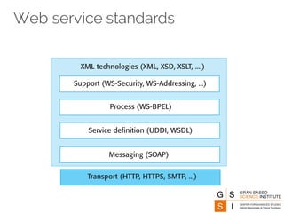 Web service standards
Transport (HTTP, HTTPS, SMTP, ...)
Messaging (SOAP)
Service definition (UDDI, WSDL)
Process (WS-BPEL)
Support (WS-Security, WS-Addressing, ...)
XML technologies (XML, XSD, XSLT, ....)
 