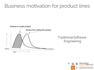 7
Traditional Software
Engineering
Business motivation for product lines
 