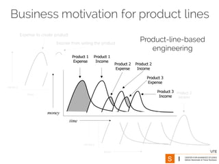 Product-line-based
engineering
Business motivation for product lines
 