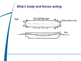 08 Modul 1 - Basic of ship handling V.1.0.ppt