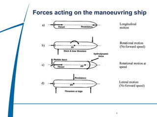 08 Modul 1 - Basic of ship handling V.1.0.ppt