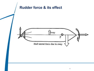 08 Modul 1 - Basic of ship handling V.1.0.ppt