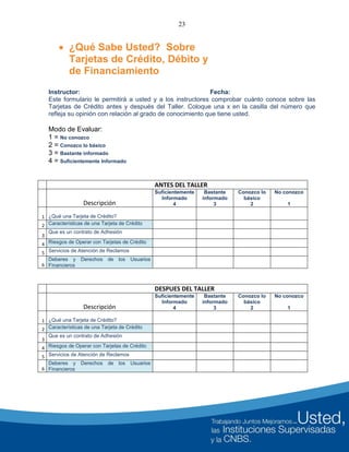 23
 ¿Qué Sabe Usted? Sobre
Tarjetas de Crédito, Débito y
de Financiamiento
Instructor: Fecha:
Este formulario le permitirá a usted y a los instructores comprobar cuánto conoce sobre las
Tarjetas de Crédito antes y después del Taller. Coloque una x en la casilla del número que
refleja su opinión con relación al grado de conocimiento que tiene usted.
Modo de Evaluar:
1 = No conozco
2 = Conozco lo básico
3 = Bastante informado
4 = Suficientemente Informado
ANTES DEL TALLER
Descripción
Suficientemente
Informado
4
Bastante
informado
3
Conozco lo
básico
2
No conozco
1
1 ¿Qué una Tarjeta de Crédito?
2 Características de una Tarjeta de Crédito
3
Que es un contrato de Adhesión
4 Riesgos de Operar con Tarjetas de Crédito
5 Servicios de Atención de Reclamos
6
Deberes y Derechos de los Usuarios
Financieros
DESPUES DEL TALLER
Descripción
Suficientemente
Informado
4
Bastante
informado
3
Conozco lo
básico
2
No conozco
1
1 ¿Qué una Tarjeta de Crédito?
2 Características de una Tarjeta de Crédito
3
Que es un contrato de Adhesión
4 Riesgos de Operar con Tarjetas de Crédito
5 Servicios de Atención de Reclamos
6
Deberes y Derechos de los Usuarios
Financieros
 