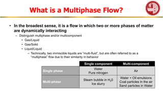Multi Component Fluid Comprehensive Overview of Computational Fluid Dynamics and Multiphase ...
