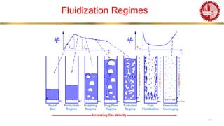 Comprehensive Overview of Computational Fluid Dynamics and Multiphase ...