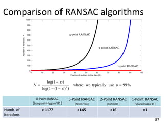 Mult Ransac Multiple_view_geometry - Mechatronics and Robotics | PDF