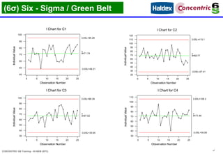 08 NEM (SPC).ppt