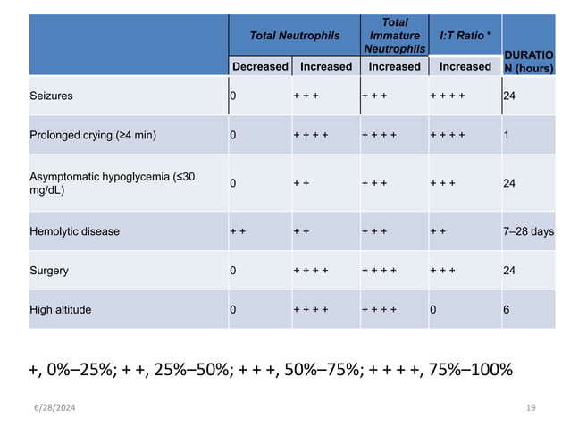 08 Neonatal Sepsis Presentation Ppt Pptx