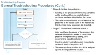 CCNA Routing and Switching Network Troubleshooting | PPTX