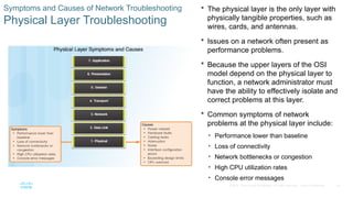 Network Layer Problems CCNA Routing and Switching Network Troubleshooting | PPTX