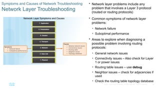 CCNA Routing and Switching Network Troubleshooting | PPTX