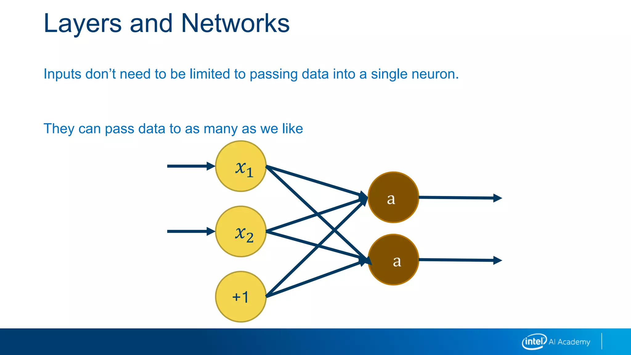 Layers and Networks
Inputs don’t need to be limited to passing data into a single neuron.
They can pass data to as many as we like
𝑥1
𝑥2
+1
a
a
 