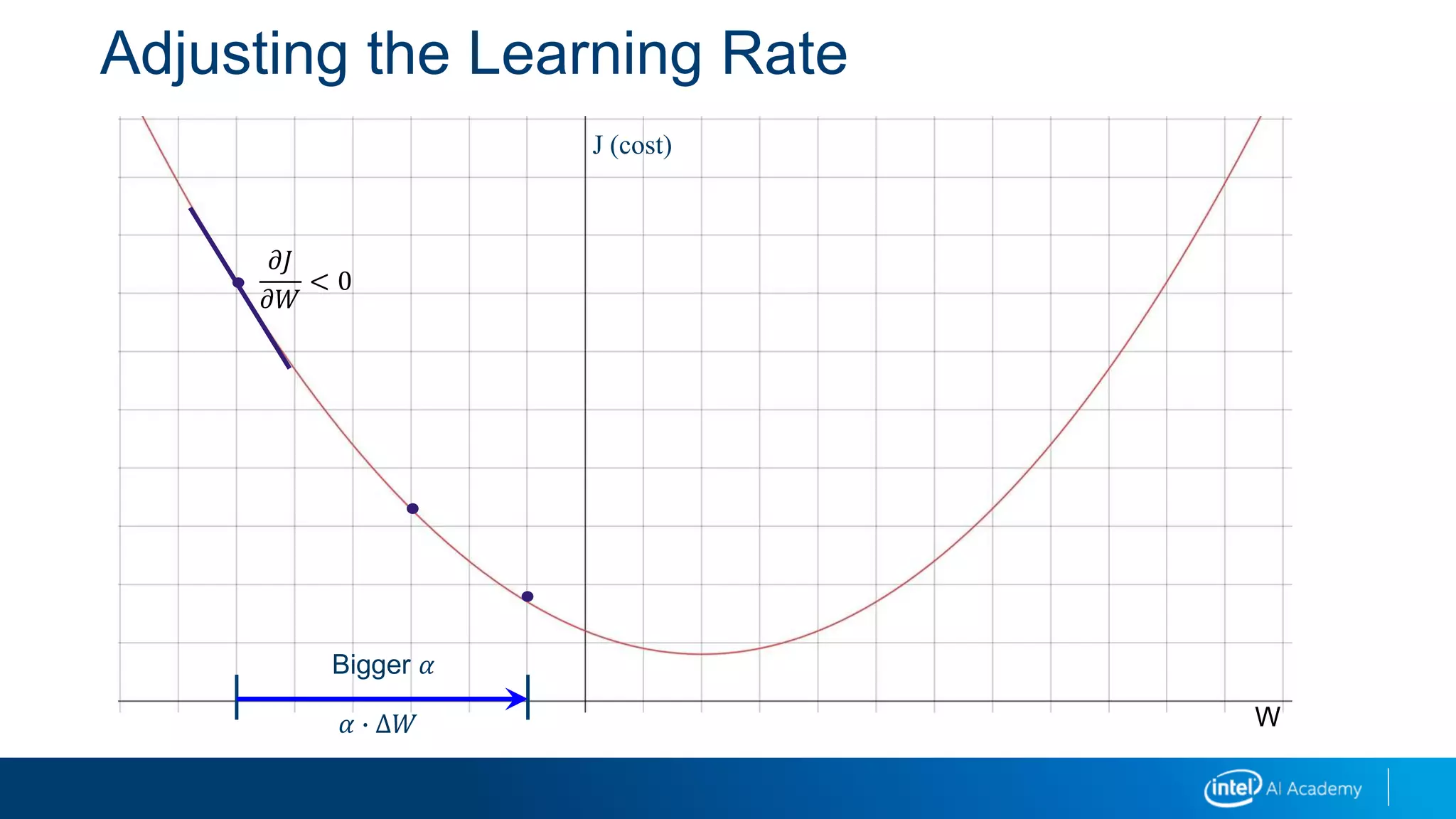 J (cost)
W
𝜕𝐽
𝜕𝑊
< 0
Adjusting the Learning Rate
𝛼 ∙ ∆𝑊
Bigger 𝛼
 