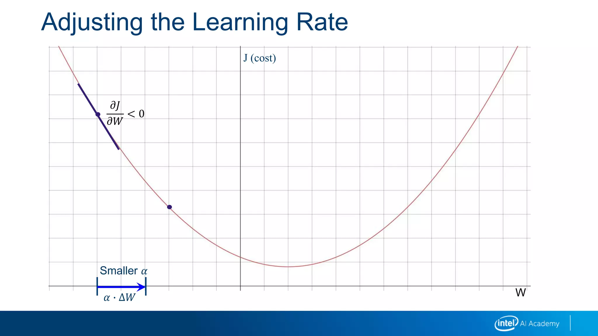 J (cost)
W
𝜕𝐽
𝜕𝑊
< 0
Adjusting the Learning Rate
𝛼 ∙ ∆𝑊
Smaller 𝛼
 