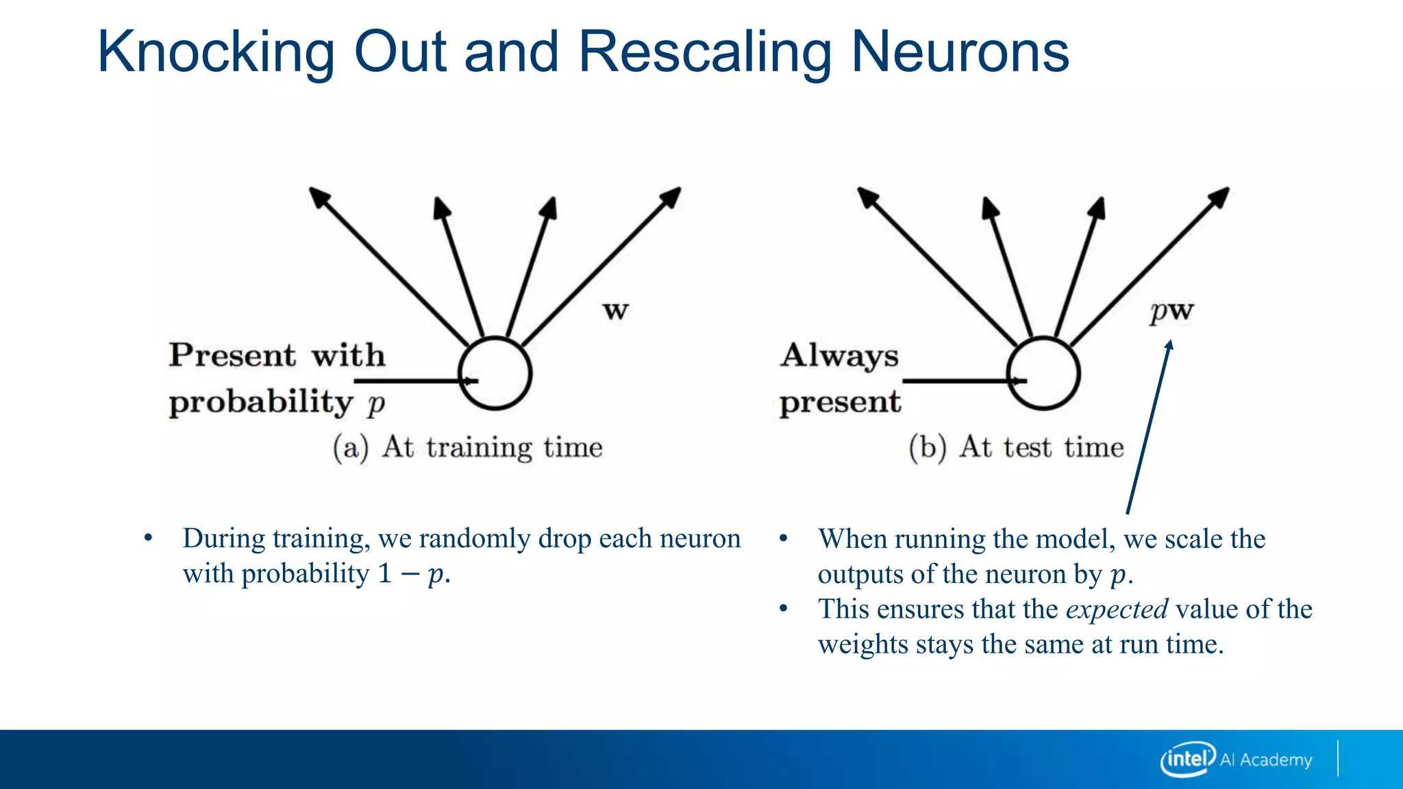Knocking Out and Rescaling Neurons
• During training, we randomly drop each neuron
with probability 1 − 𝑝.
• When running the model, we scale the
outputs of the neuron by 𝑝.
• This ensures that the expected value of the
weights stays the same at run time.
 