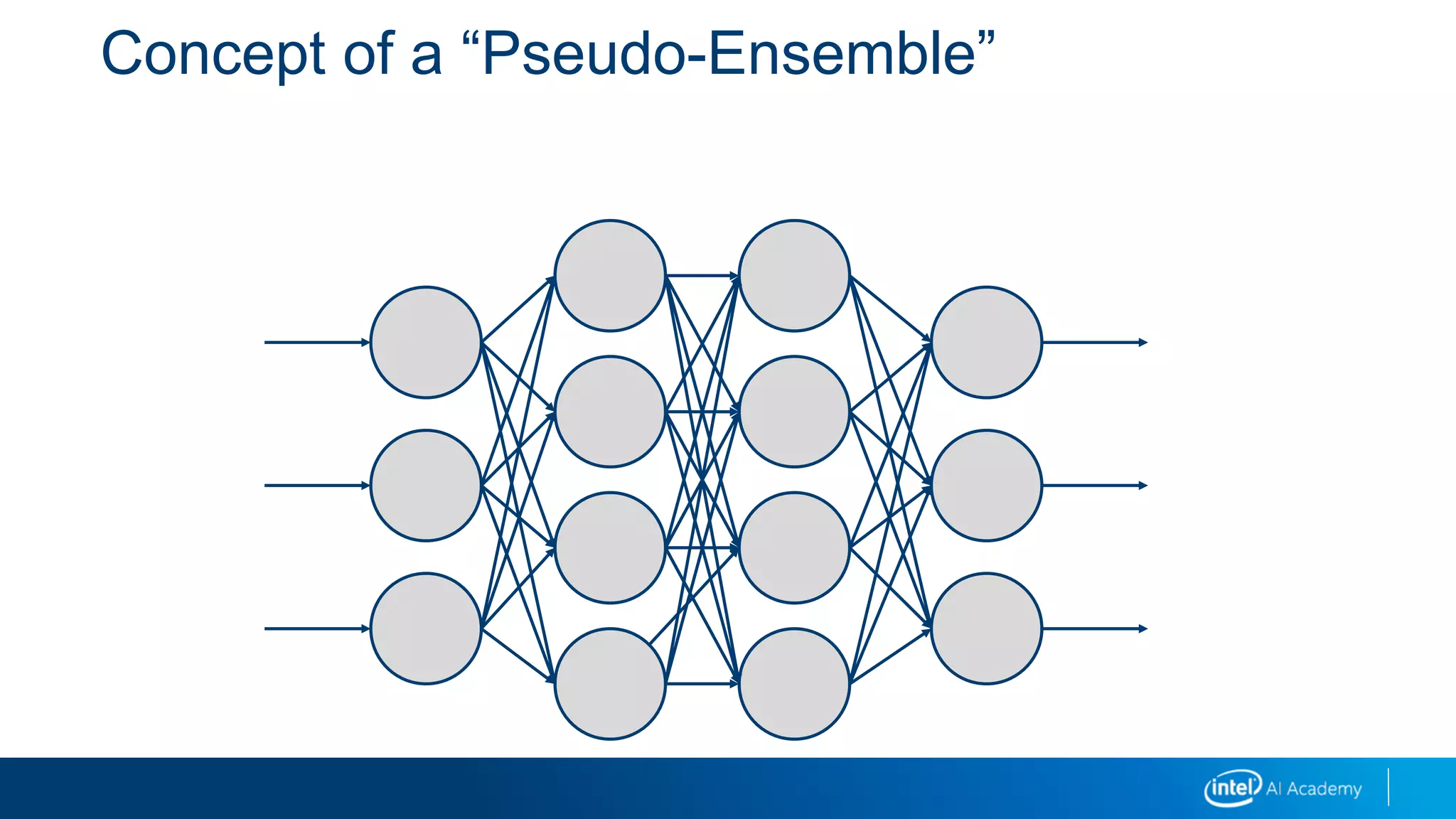 Concept of a “Pseudo-Ensemble”
 