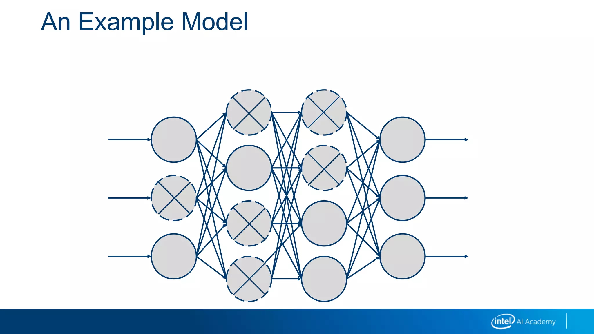An Example Model
 