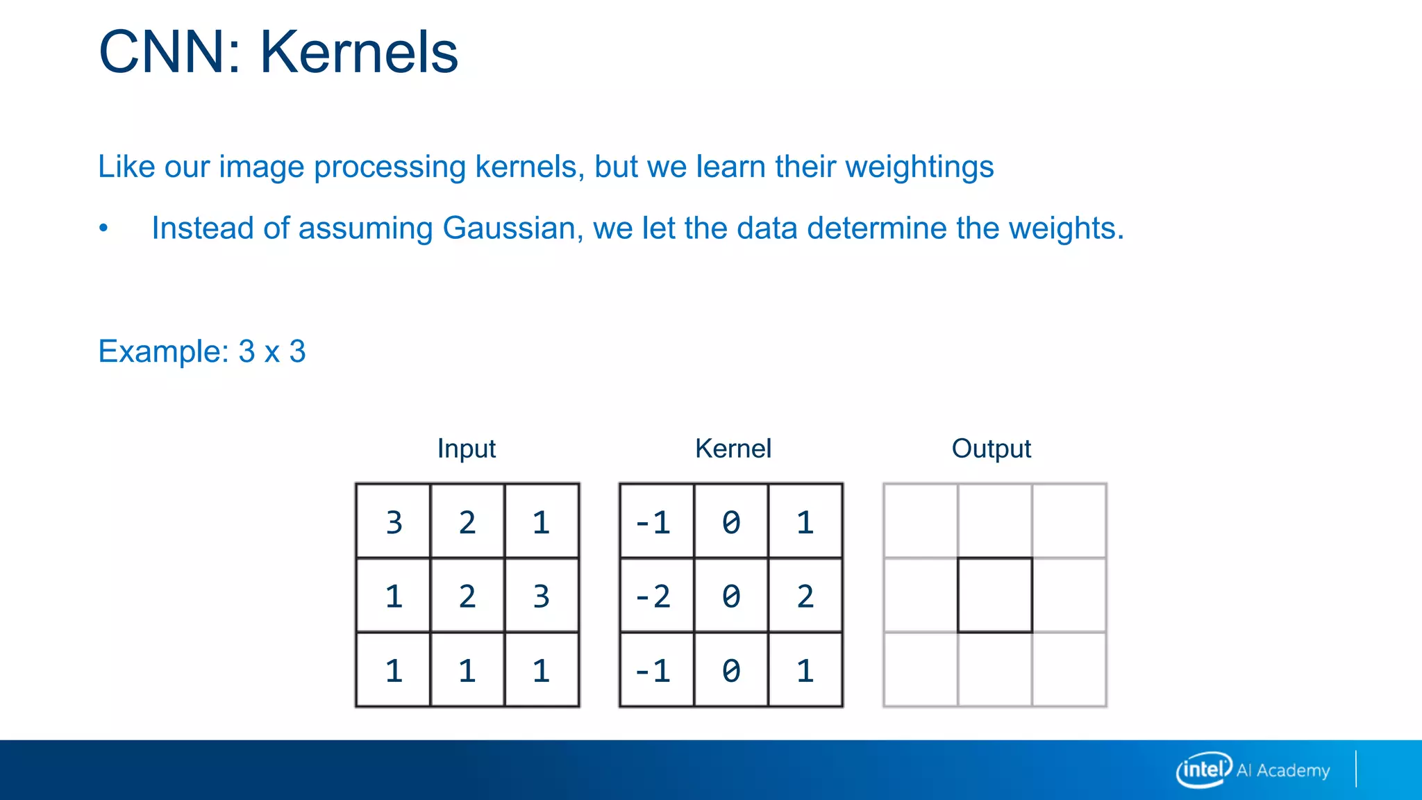 CNN: Kernels
Like our image processing kernels, but we learn their weightings
• Instead of assuming Gaussian, we let the data determine the weights.
Example: 3 x 3
Input Kernel Output
3 2 1
1 2 3
1 1 1
-1 0 1
-2 0 2
-1 0 1
 