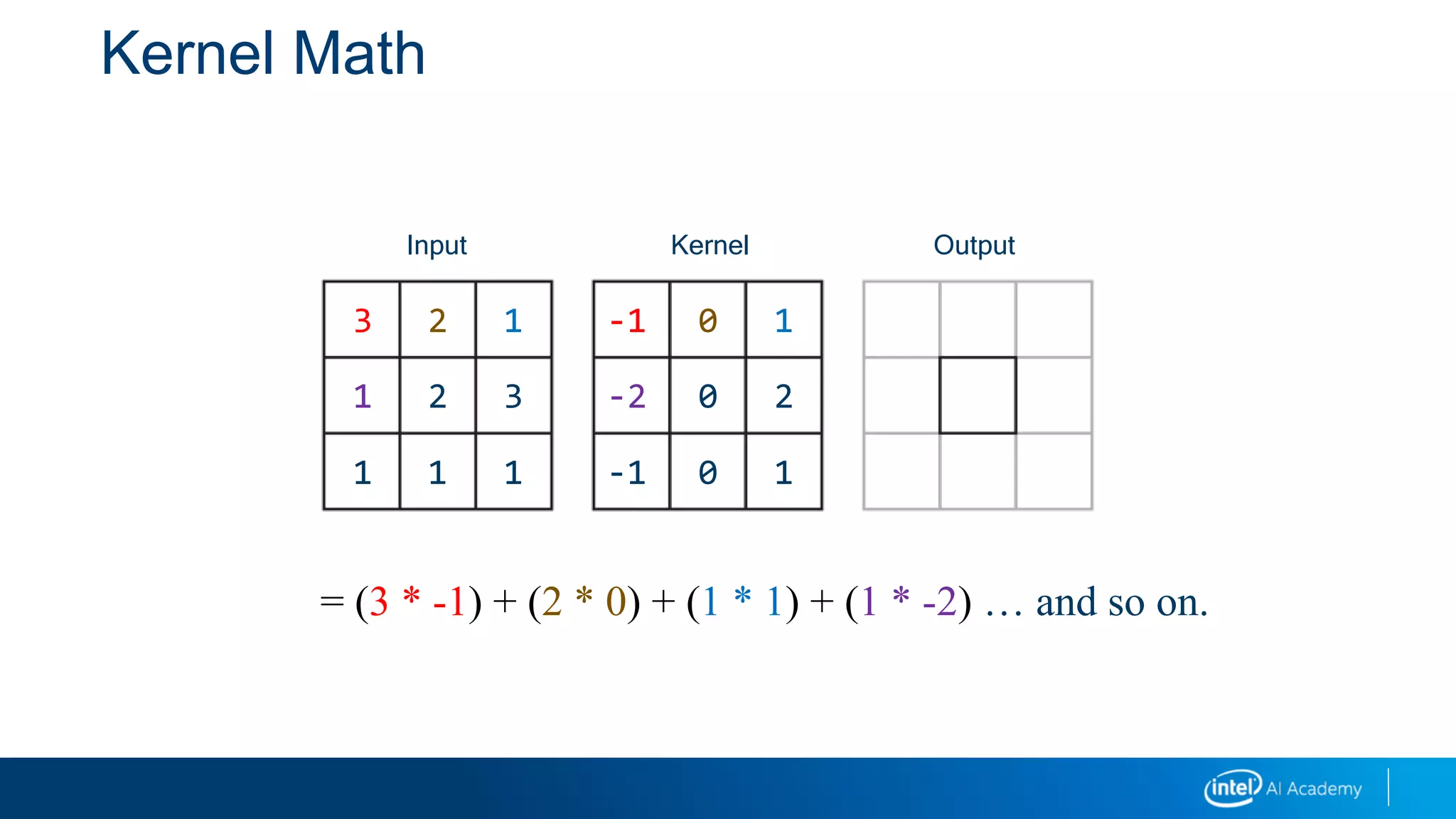 Kernel Math
Input Kernel Output
3 2 1
1 2 3
1 1 1
-1 0 1
-2 0 2
-1 0 1
= (3 * -1) + (2 * 0) + (1 * 1) + (1 * -2) … and so on.
 