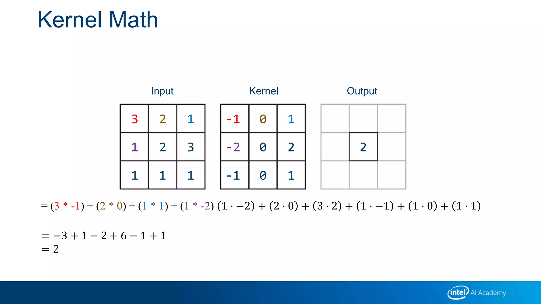 Kernel Math
Input Kernel Output
3 2 1
1 2 3
1 1 1
-1 0 1
-2 0 2
-1 0 1
= (3 * -1) + (2 * 0) + (1 * 1) + (1 * -2) 1 ⋅ −2 + 2 ⋅ 0 + 3 ⋅ 2 + 1 ⋅ −1 + 1 ⋅ 0 + 1 ⋅ 1
= −3 + 1 − 2 + 6 − 1 + 1
= 2
2
 