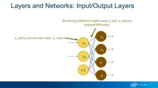 Layers and Networks: Input/Output Layers
𝑥1
𝑥2
+1
a
a
a2
a1a1 and a2 receive the same x1 value
But having different weights mean a1 and a2 neurons
respond differently.
 